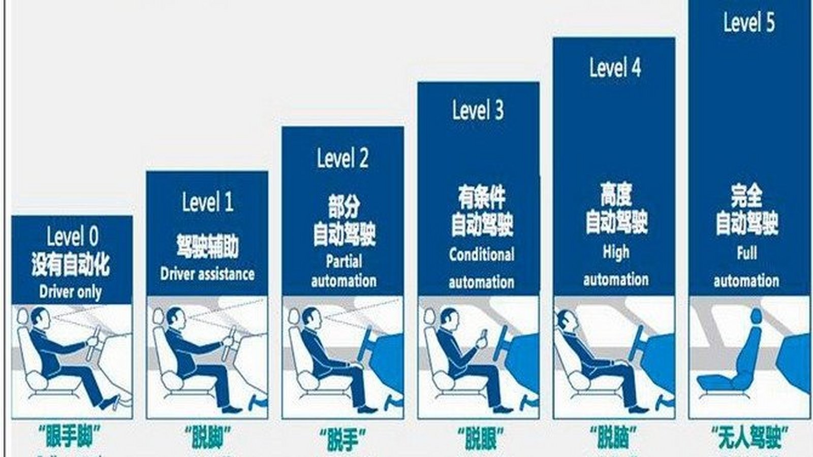 理想社区_理想汽车