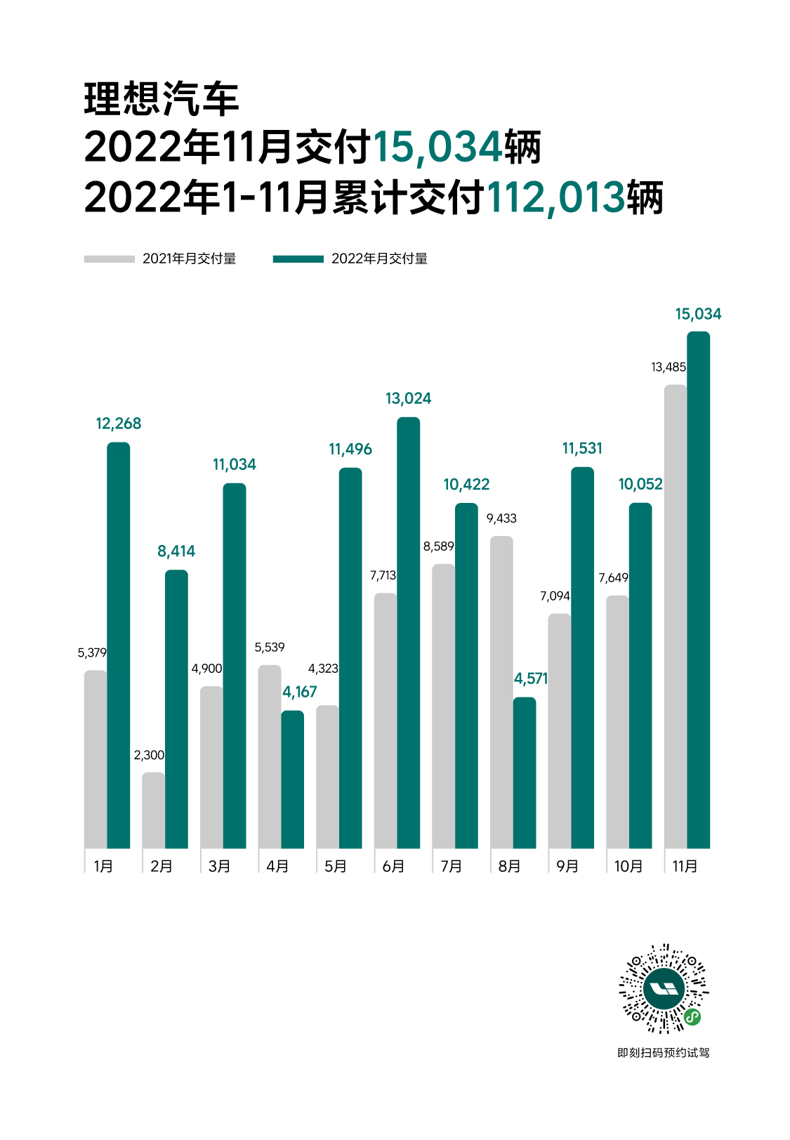 2022 11月官方发媒体销量图_1201_公关.jpg