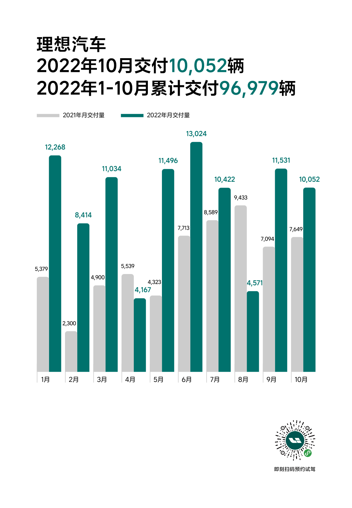 2022 10月官方发媒体销量图_1031_公关.jpg