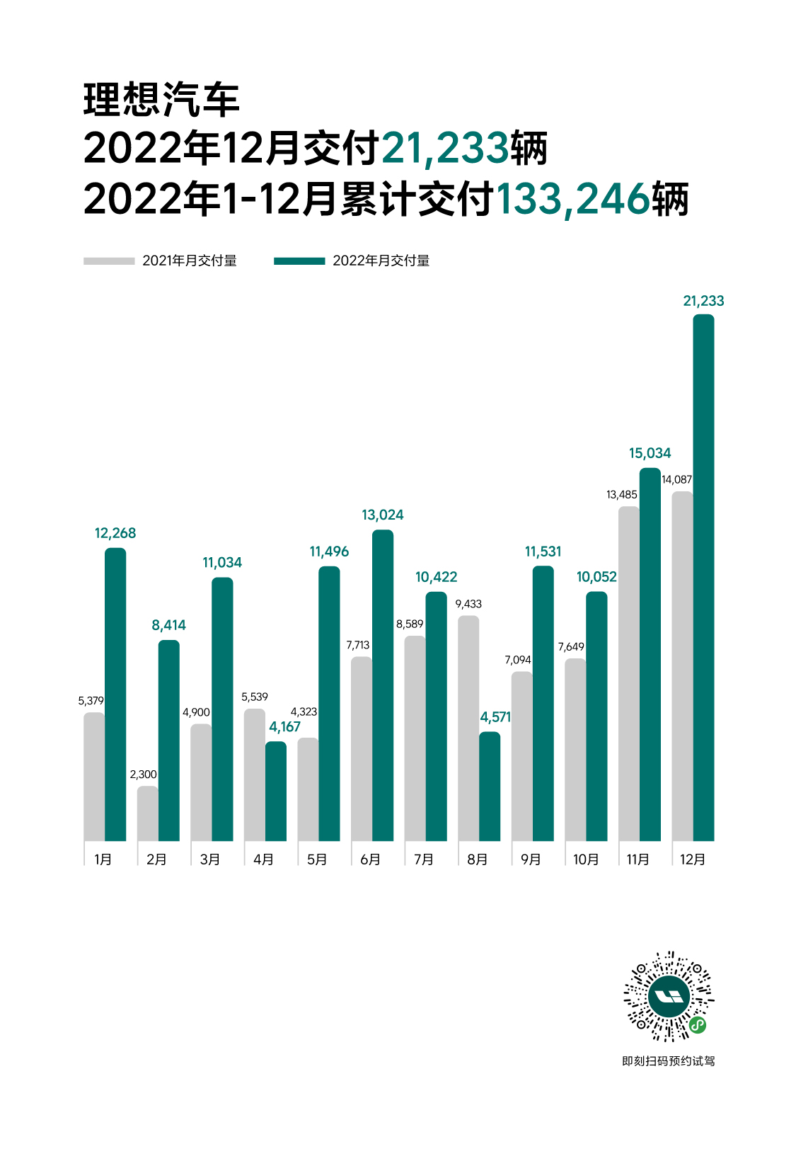 2022 12月官方发媒体销量图_1201_公关.jpg