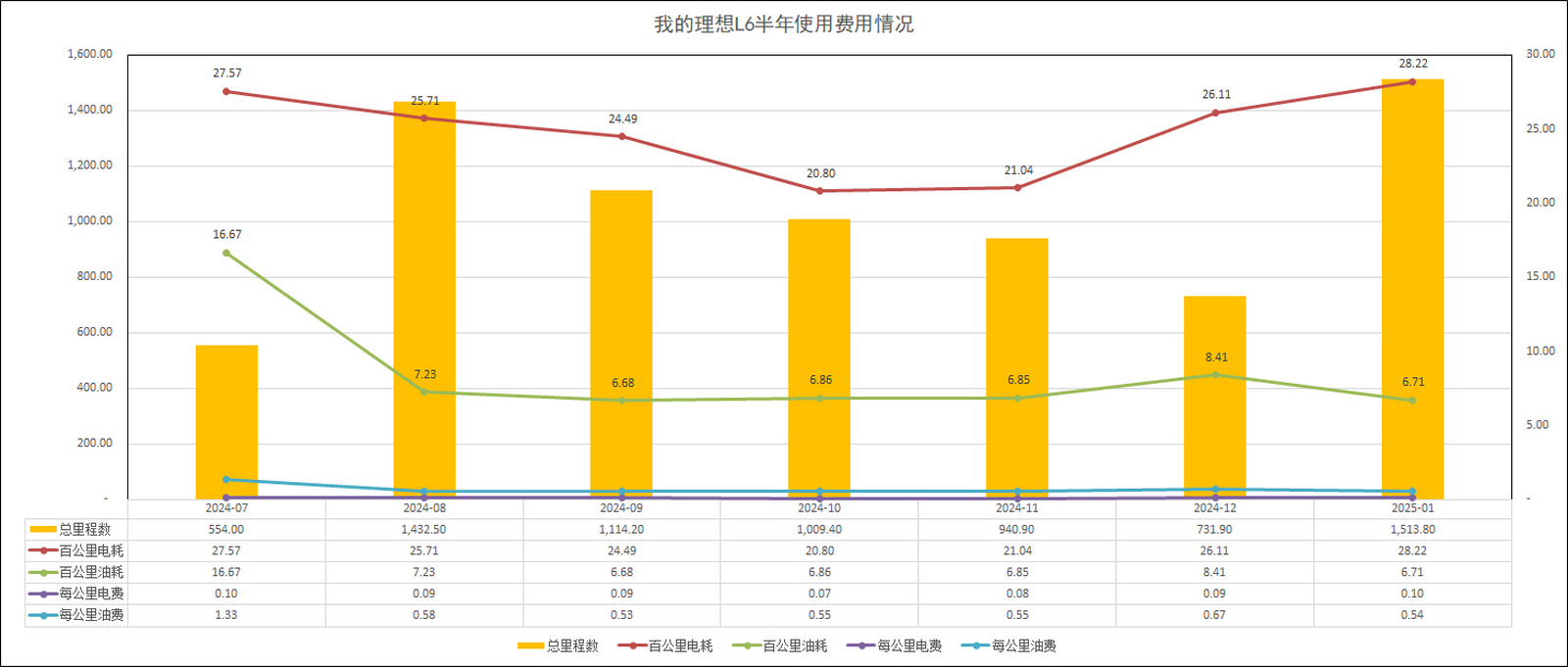 理想社区_理想汽车