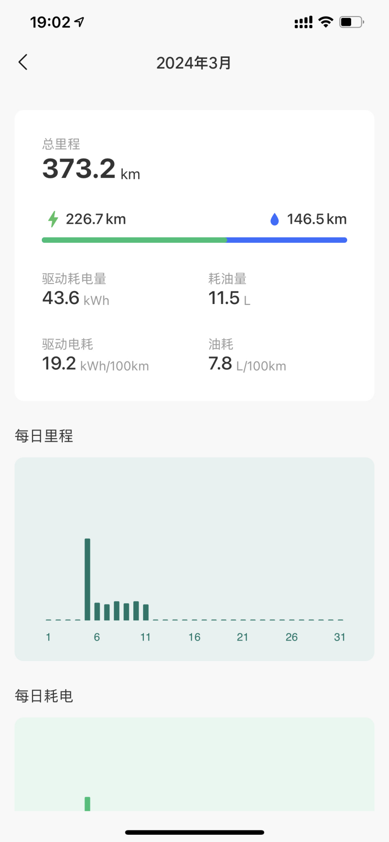 理想ONE口碑_理想汽车