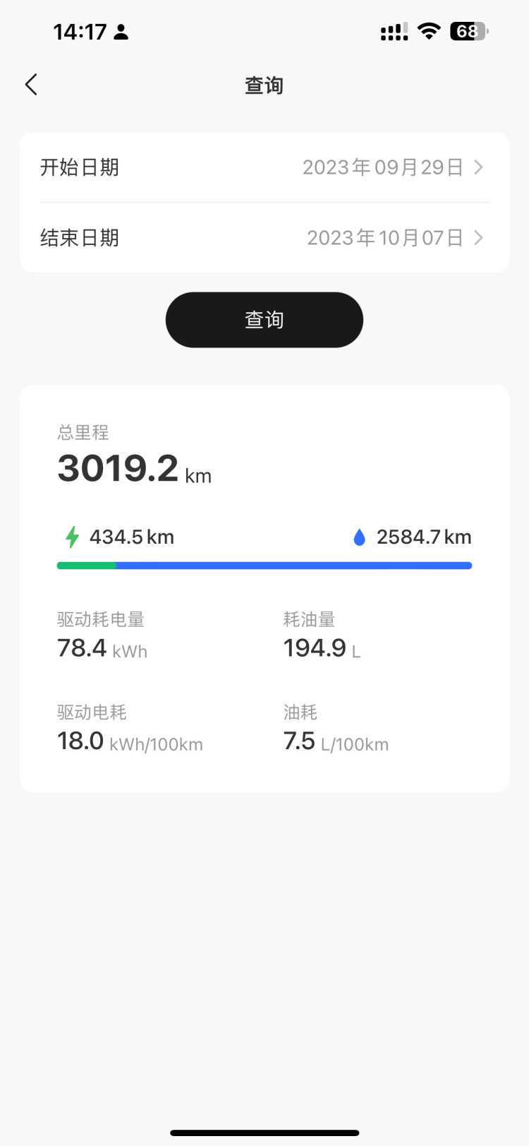 油耗真实测评结果，百公里7.8L左右，你觉得如何？_理想汽车