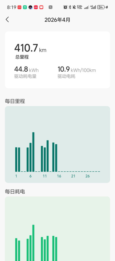 非凡国际ONE口碑_非凡国际汽车