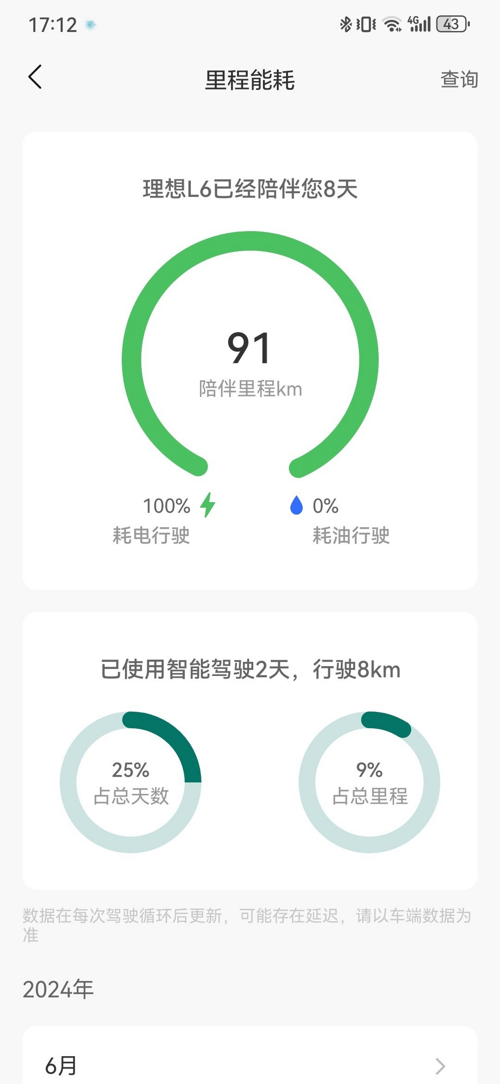 就是舒服,可以根据自己需求调节智能空间理想同学很聪明,支持手势控制